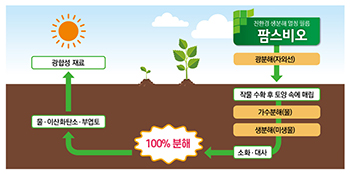 팜스비오 생분해과정