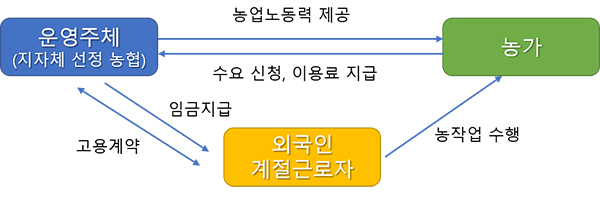 시범사업 개념도