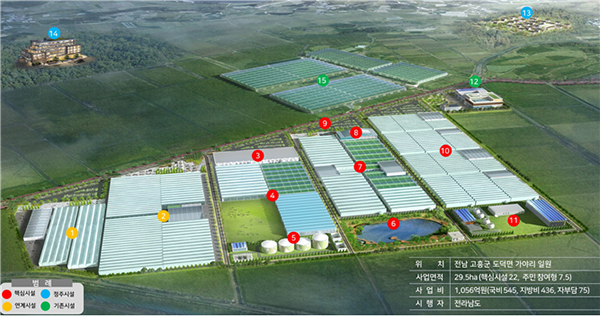 농식품부가 스마트팜 단지를 비롯해 임대형 스마트팜을 청년농 등 농가에 보급하고 있다.(사진 = 혁신밸리 조감도)