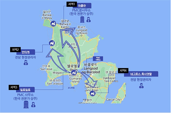 필리핀 PMC용역 사업 진행 현황