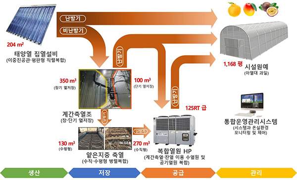 시스템 개념도