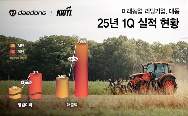 25년 1분기 연결실적 현황